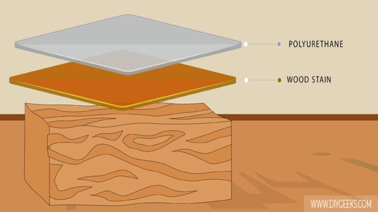 how-to-remove-polyurethane-from-wood-7-methods