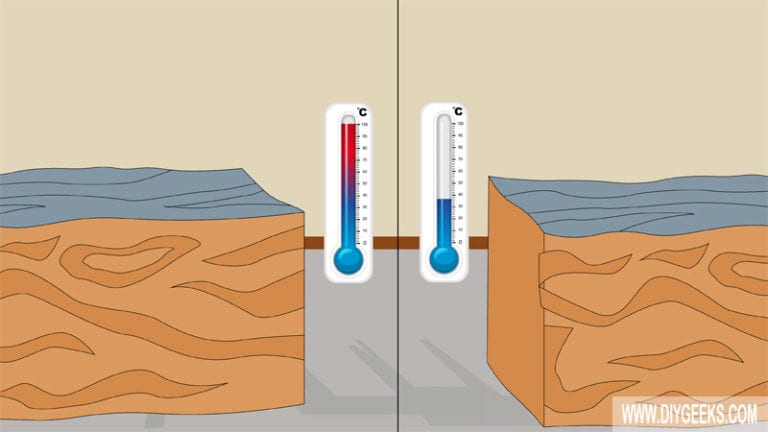 Does Temperature Affect Paint Drying Time DIY Geeks